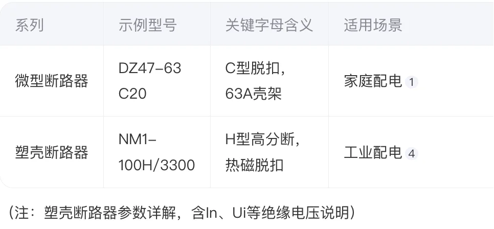 师傅不会告诉你的秘密！正泰断路器字母含义