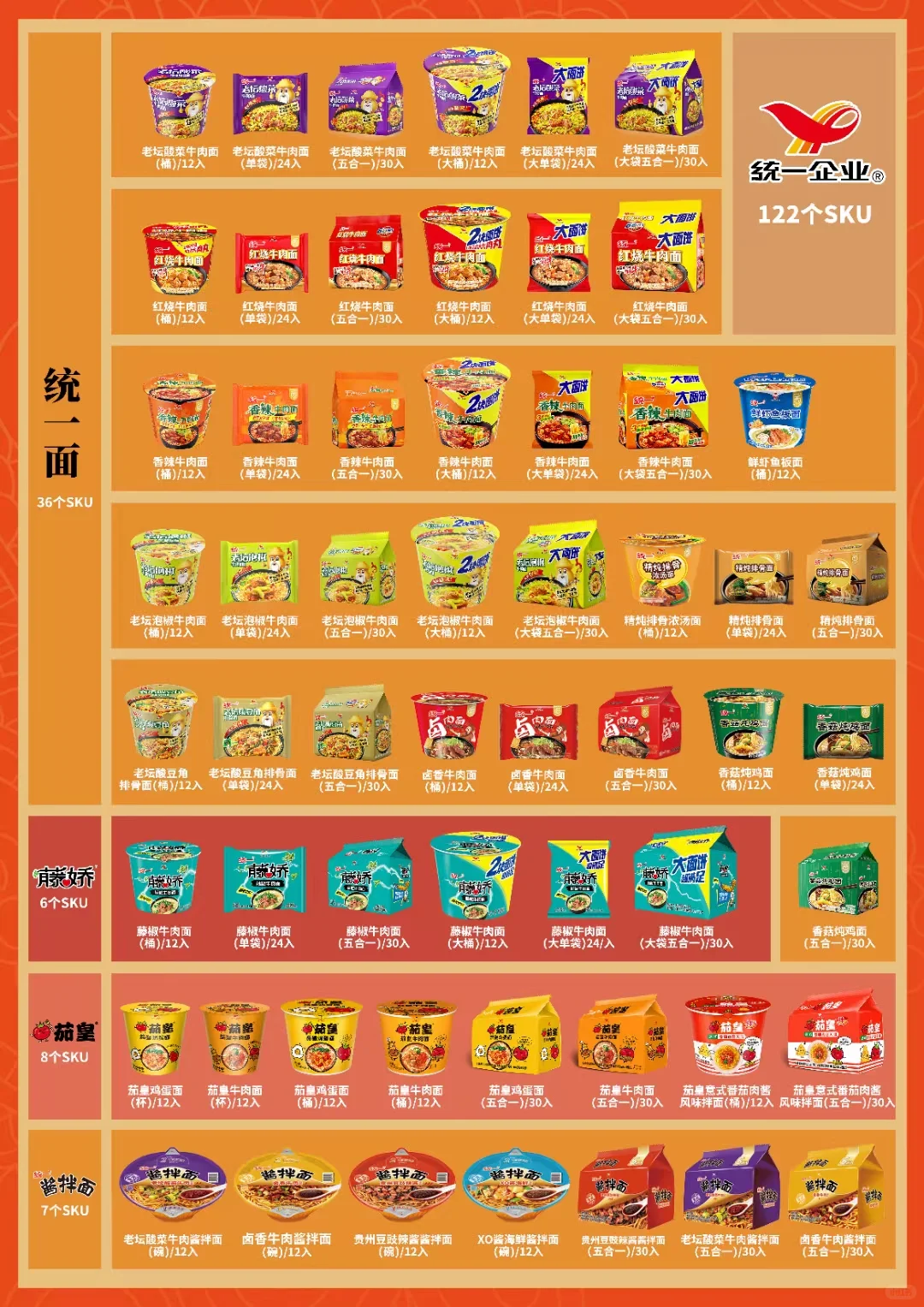 做统一方便面 我是认真的！