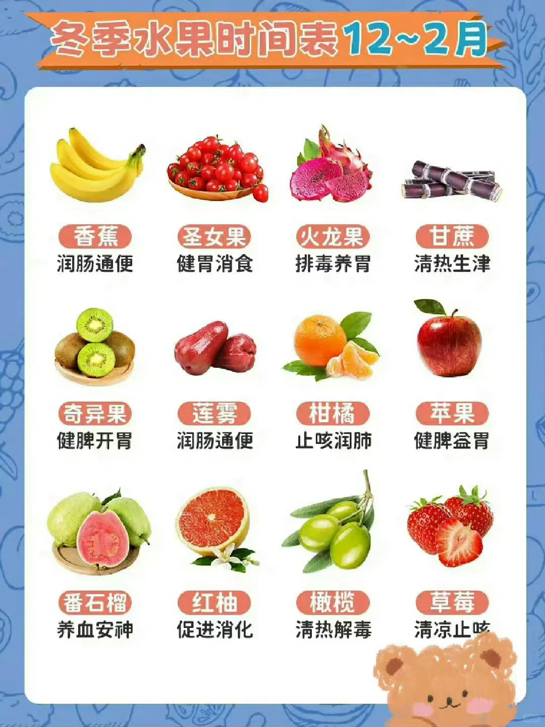 是谁分不清应季水果时间表？哈哈