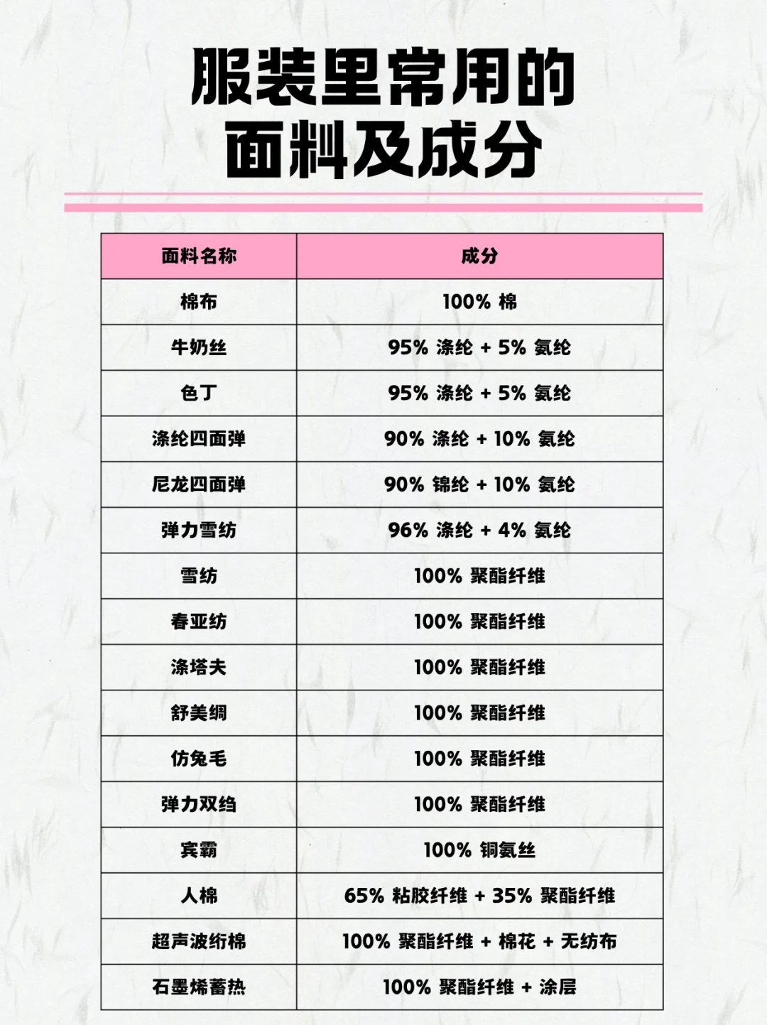 服装里布常用面料及成分 | 纯干货