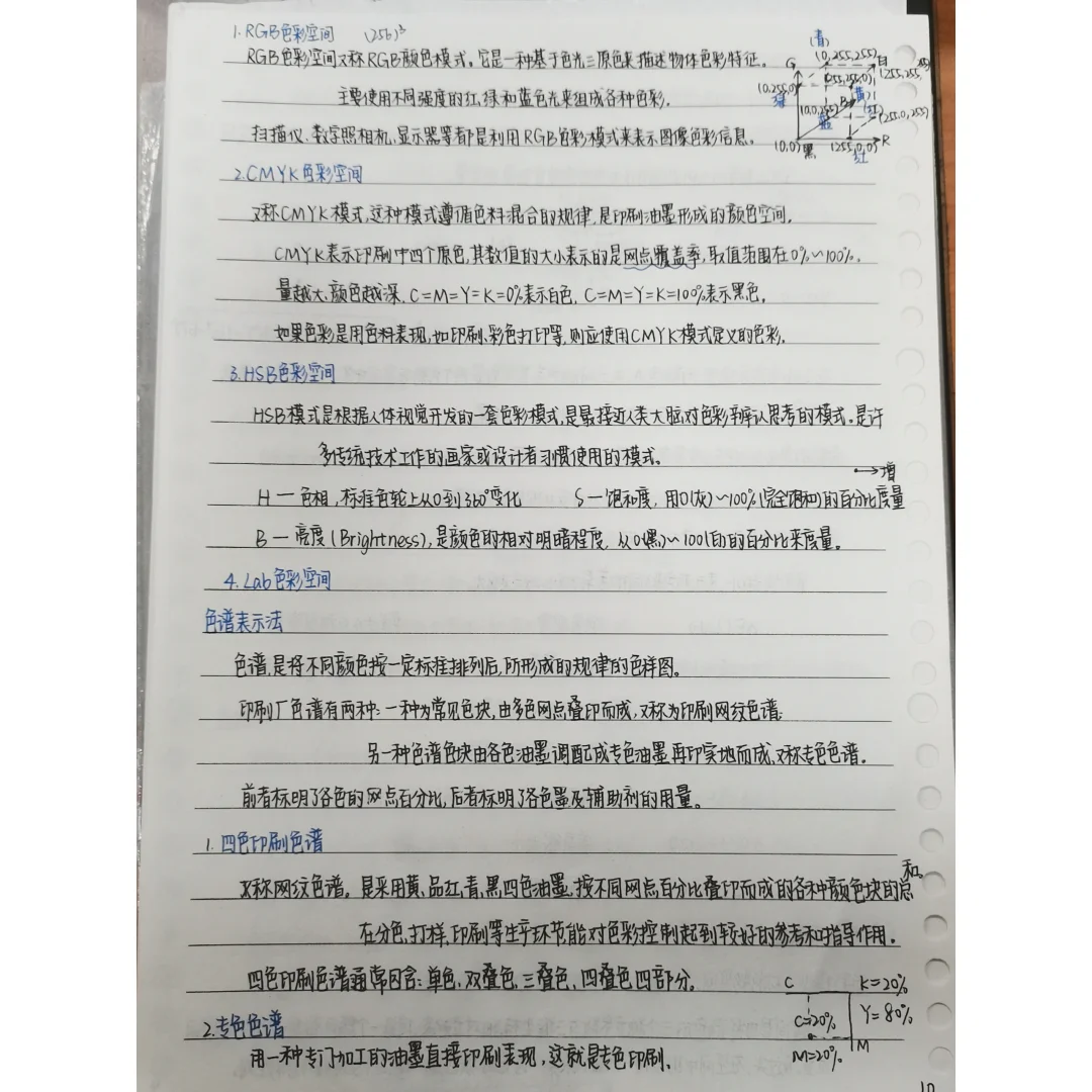 印刷色彩与印刷管理 色彩基础