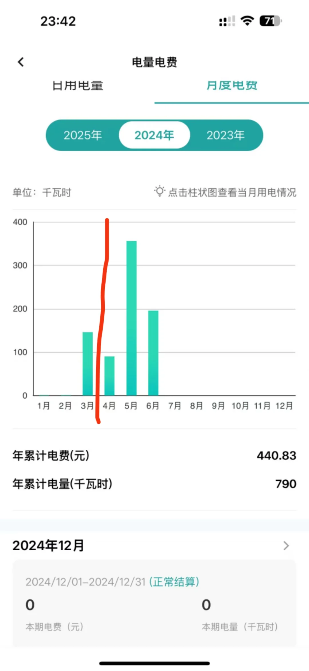电费异常，电费罚款求助?！