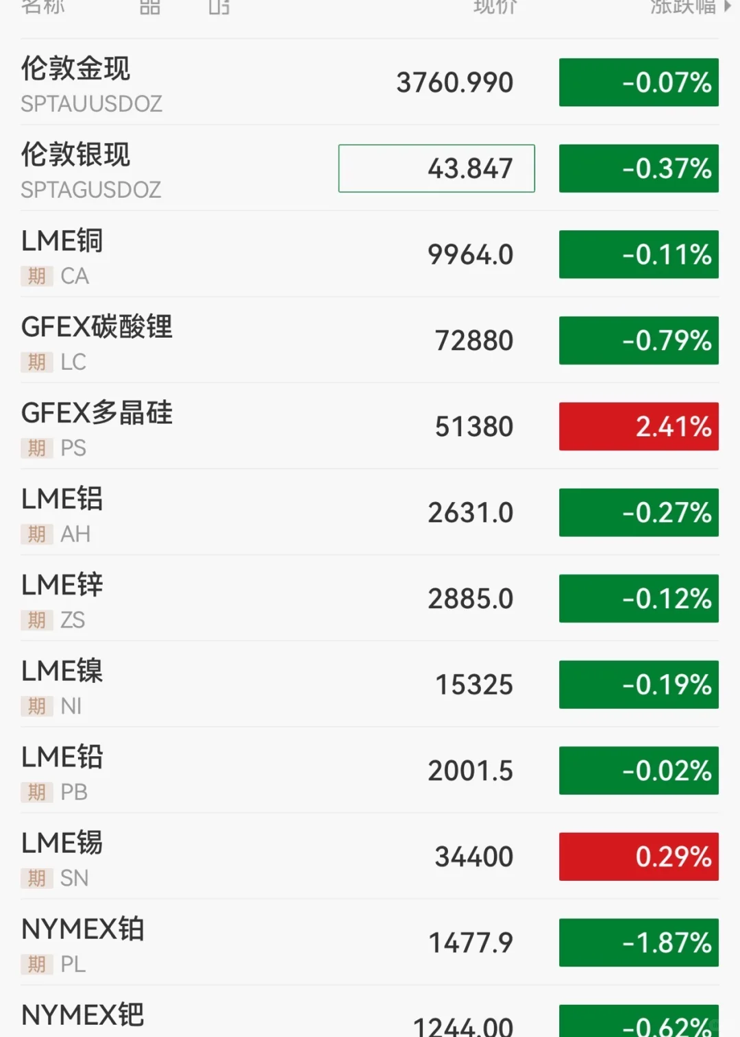 伦铜急拉背后的思考与趋势分析