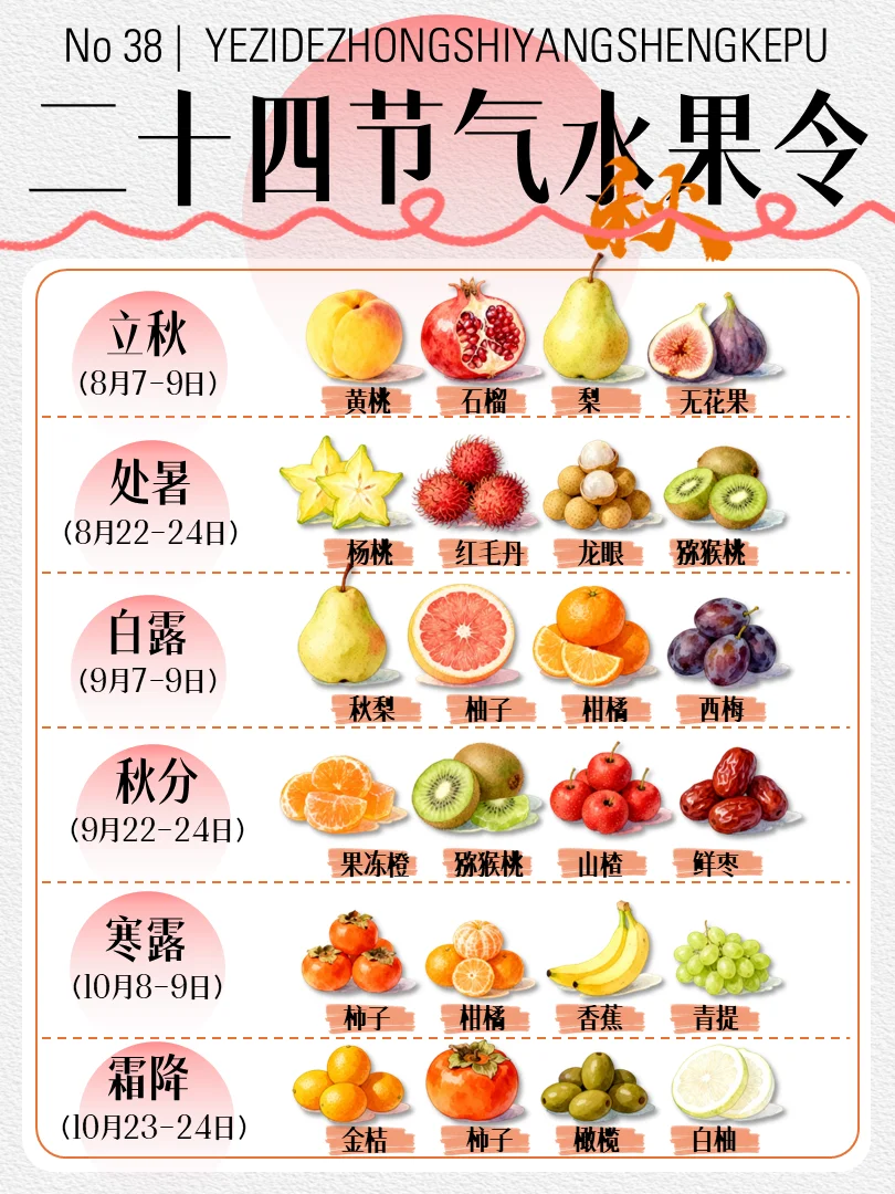 ?24节气水果清单|应季鲜果,尝遍四季!