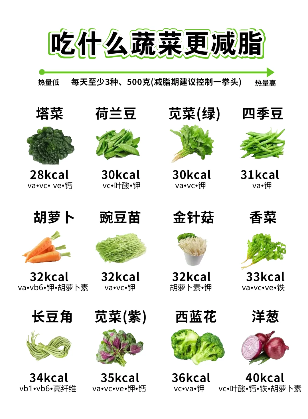 选对蔬菜越吃越瘦！！！减脂刮油高纤维