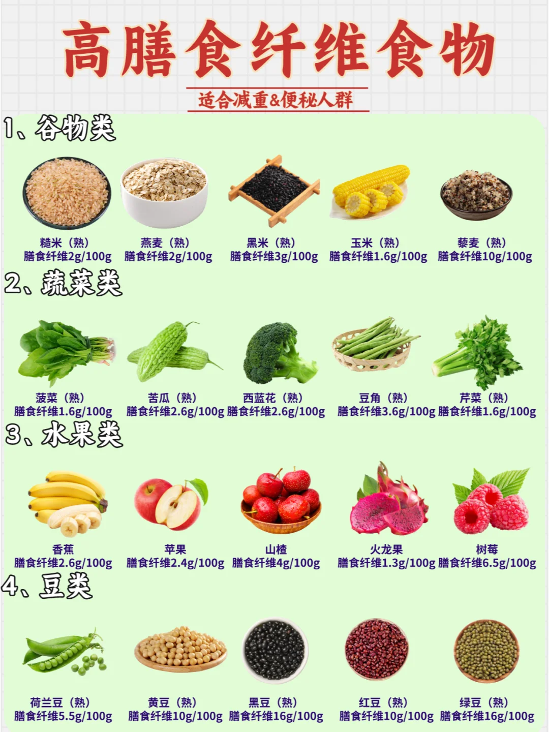 ?掉秤&便泌速码|高膳食纤维食物大汇总！