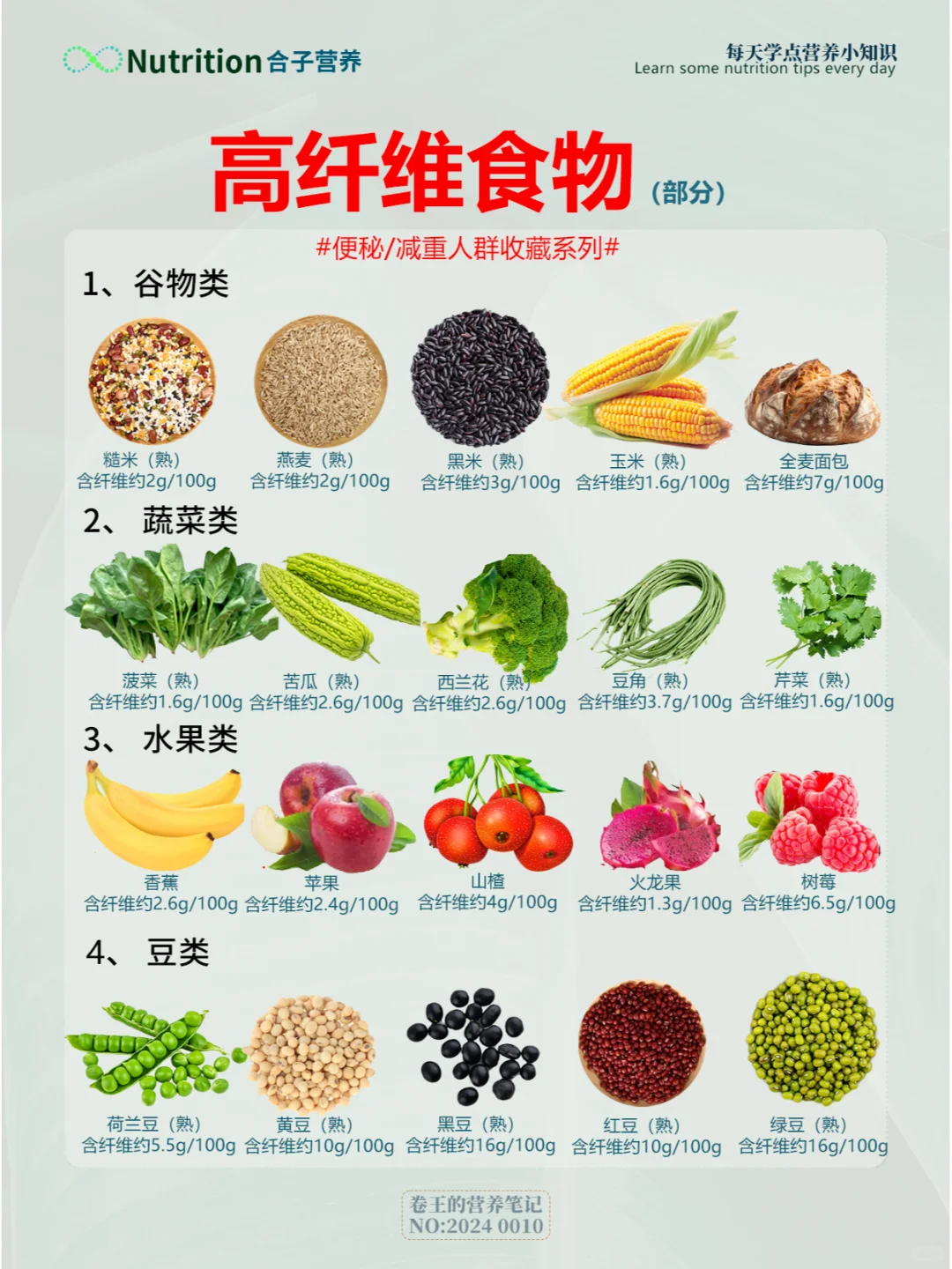 ?减重干货｜高膳食纤维食物一览表❗️