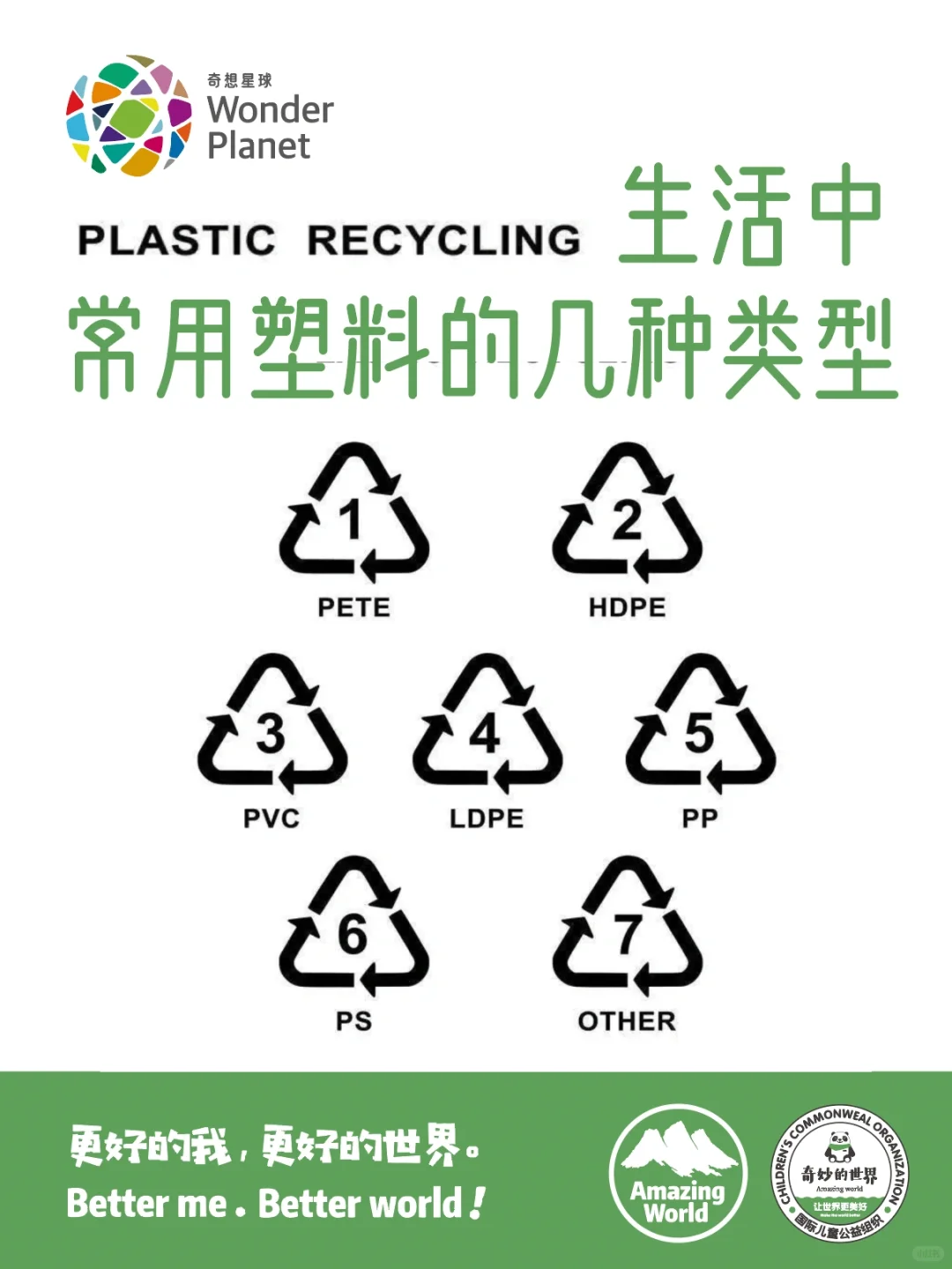 七种生活中常见的塑料类型！请善用勿乱扔?