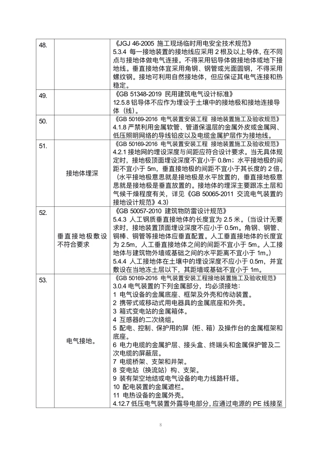 安全隐患规范依据速查手册