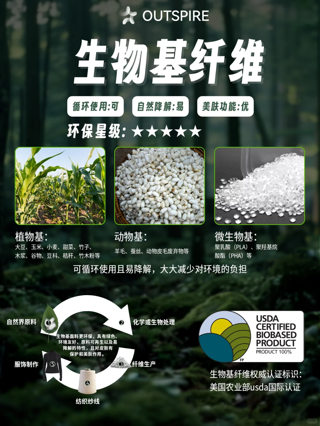 环保面料也很多种类，他们是________❓