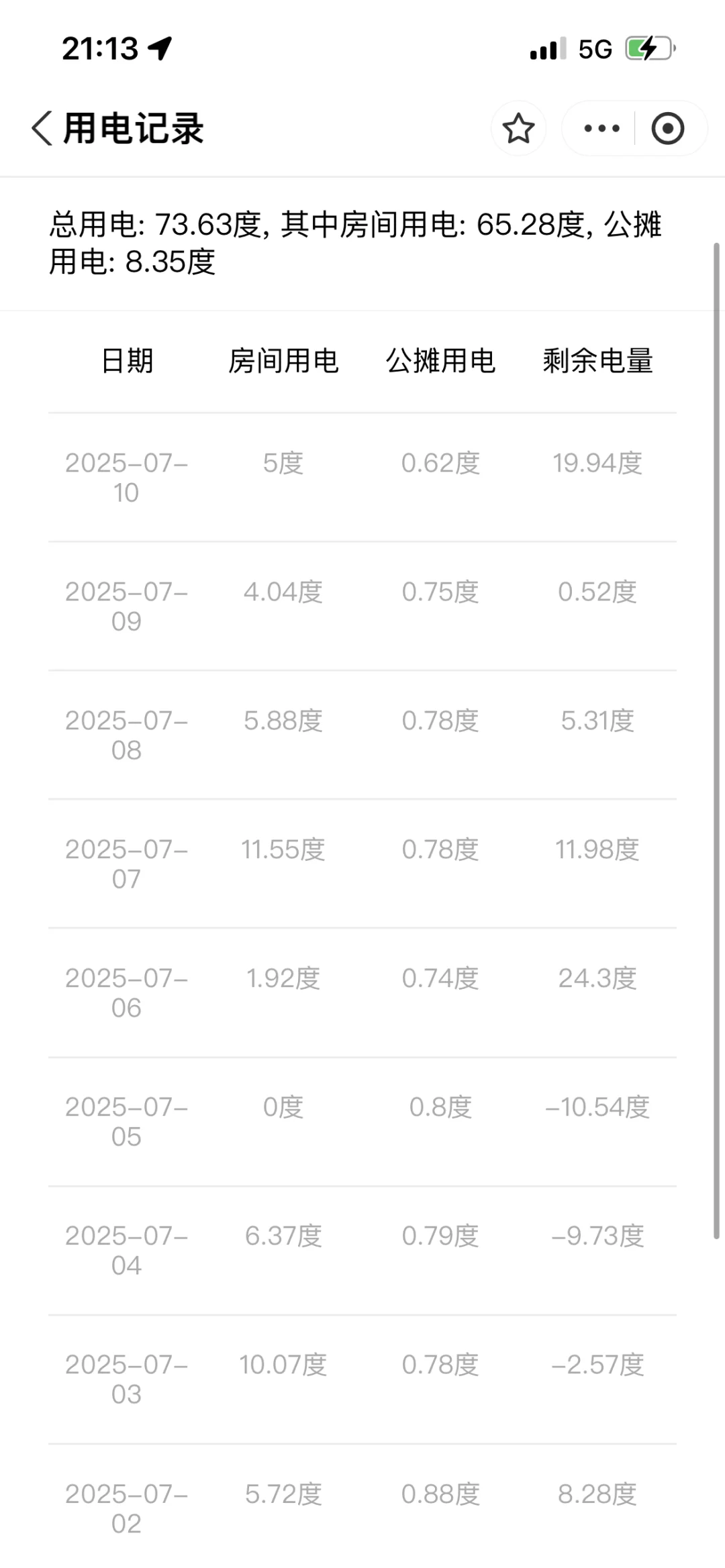 租房智商税～智能电表