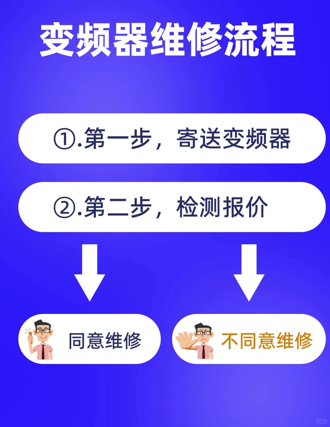 【专业维修】变频器、伺服、触摸屏、PLC等