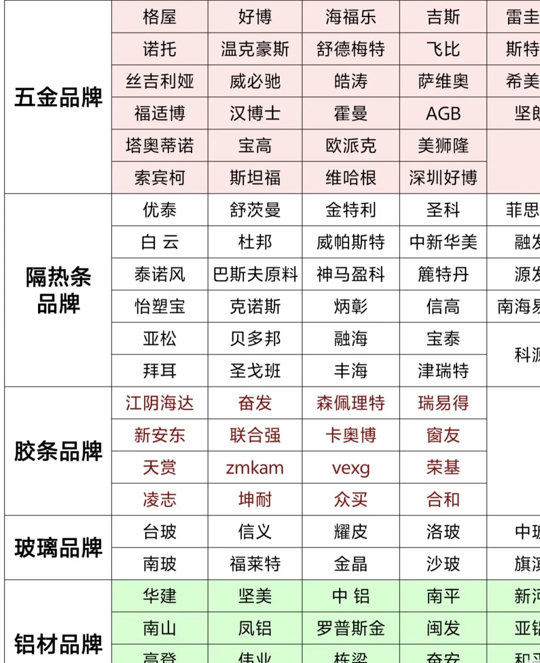 掌握5点大方向，选窗户包不踩雷