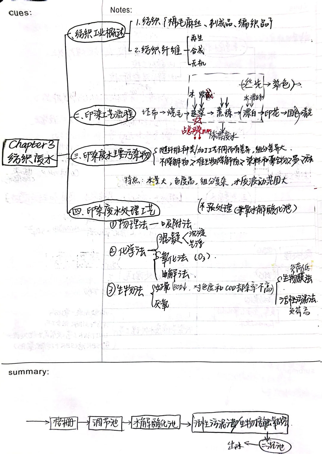 《工业废水处理技术》思维导图整理