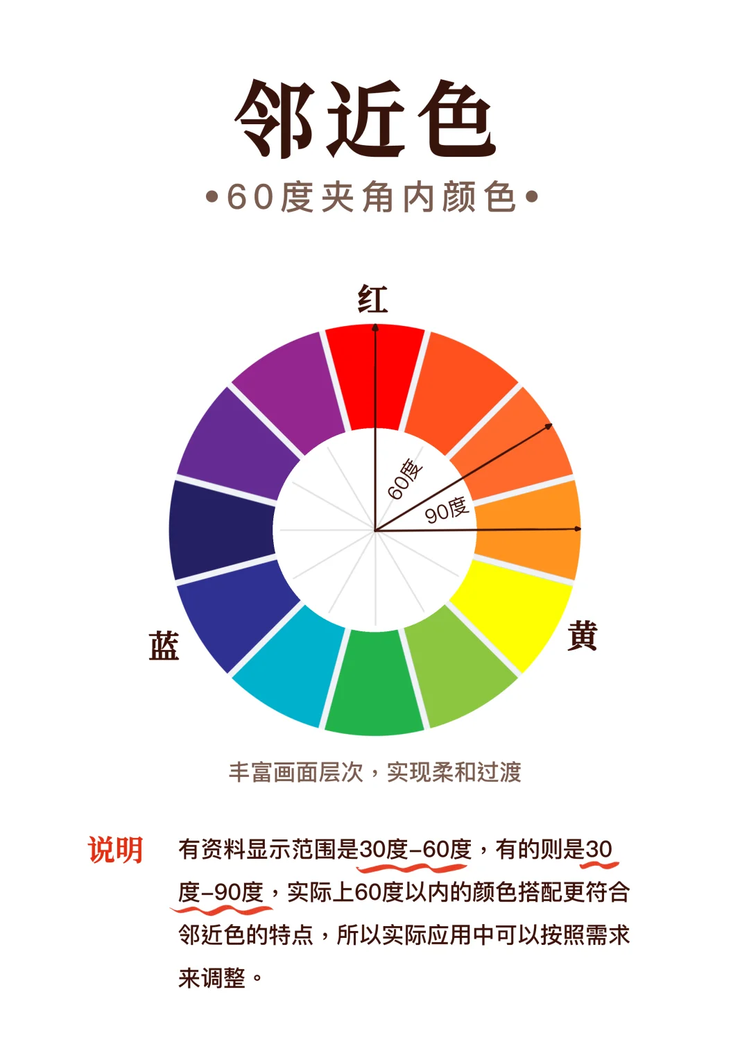 关于色彩需要知道的（持续更新）