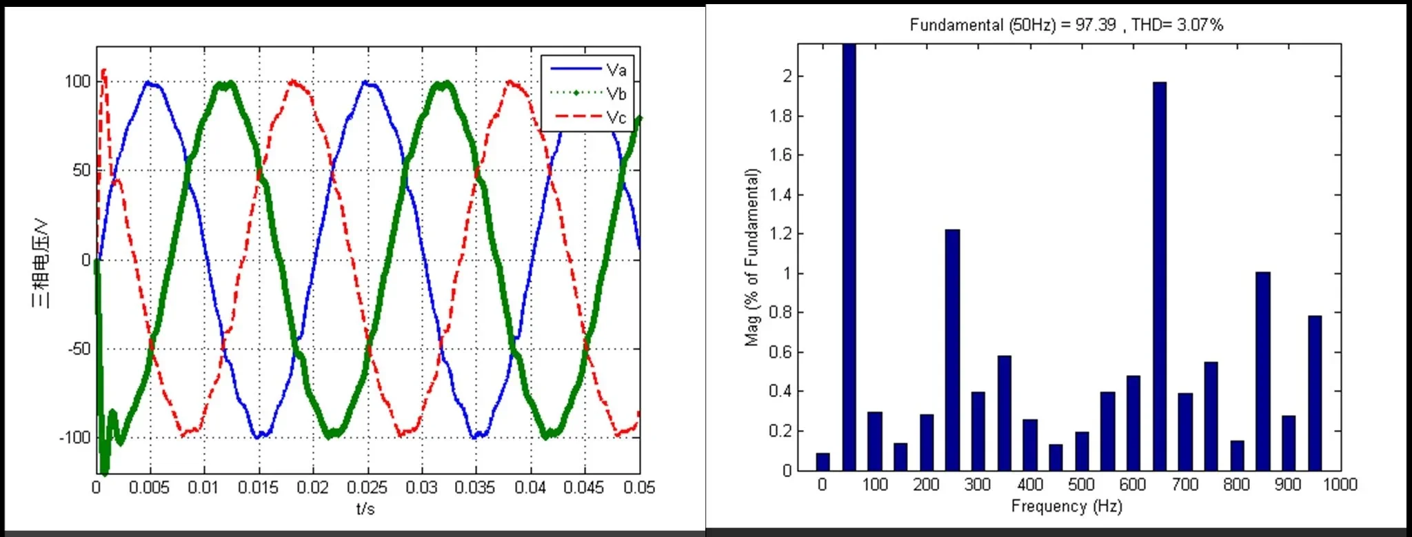 Matlab PSCAD/simulink仿真，电力电子/电力