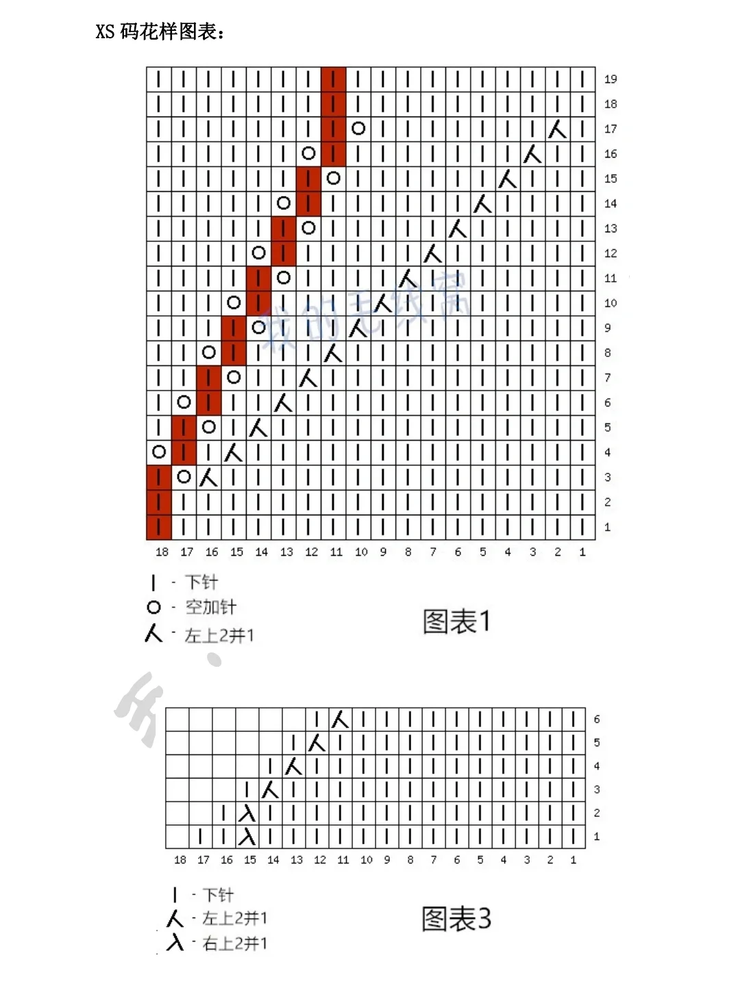 叶子套头图解，视频已更新完，都在笔记里