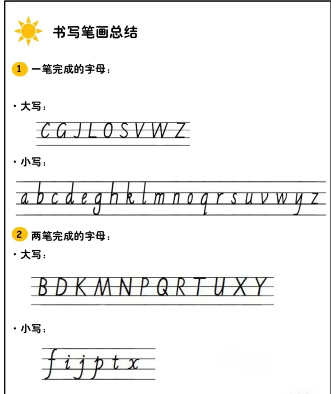 英语26个字母正确书写！