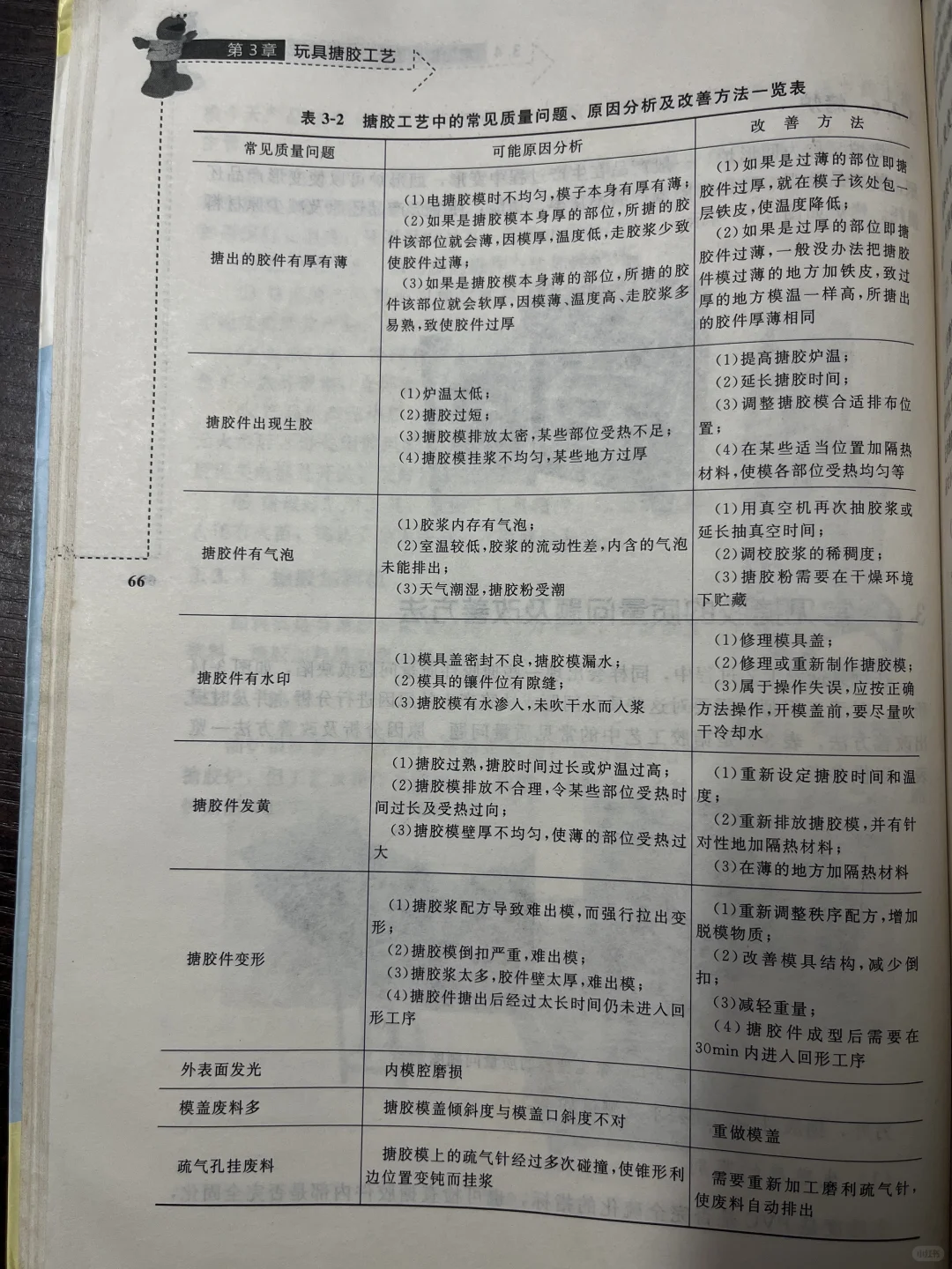 ⚙️ 机械-玩具制造工艺