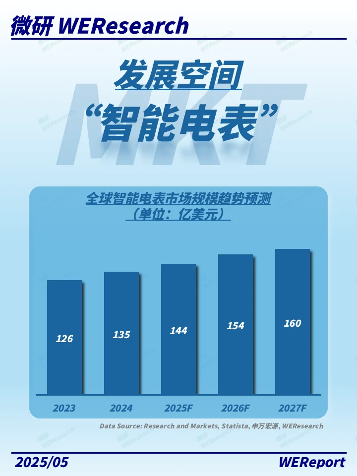 电网双碳转型的万亿赛道，智能电表有多香？