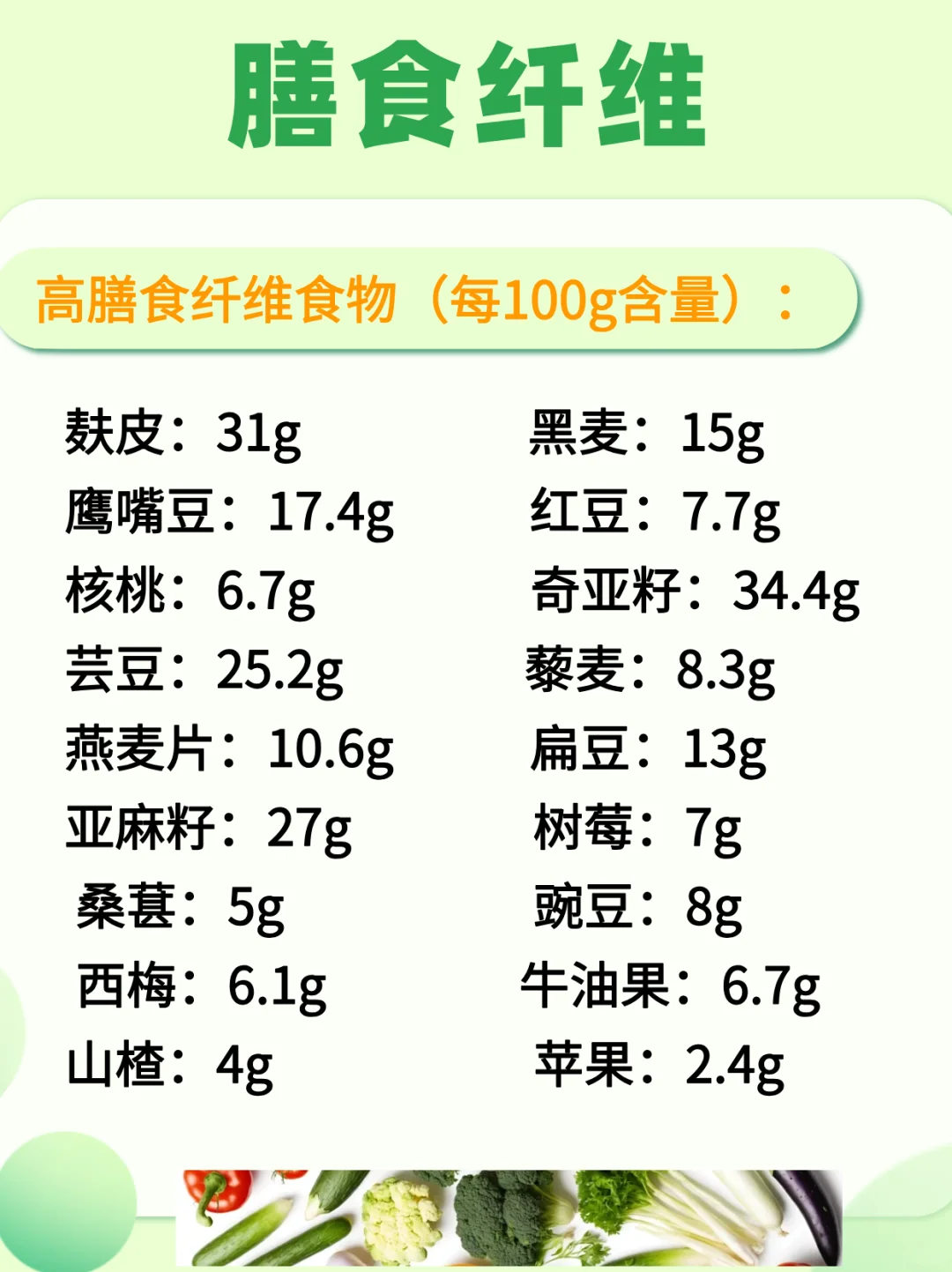 吃不够膳食纤维会怎样,怎么吃够25g!