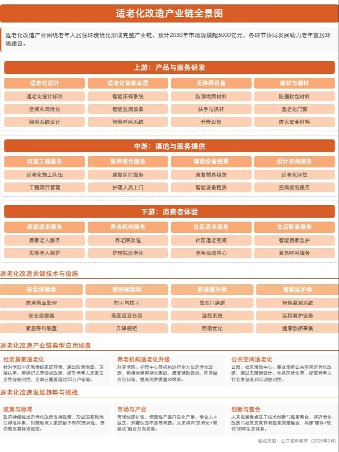 适老化改造，是养老产业下一个风口！