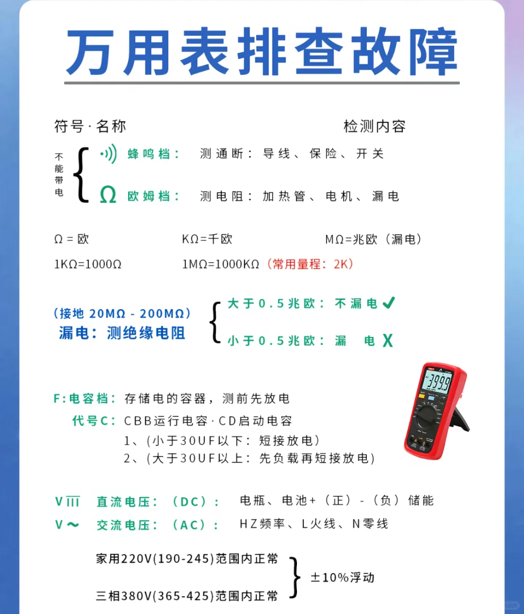一张图教你如何用万用表排查故障！