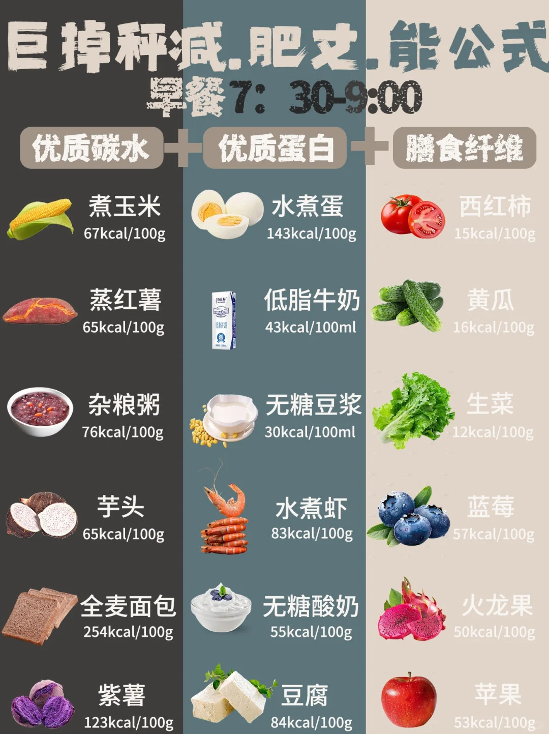 营养师的减⬇肥万.能公式?亲测巨掉秤!