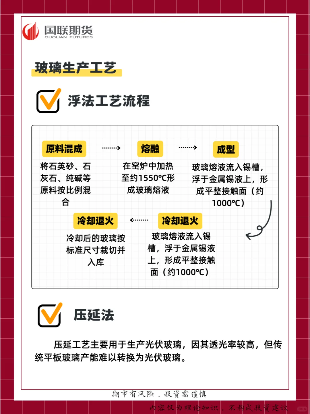 你以为的玻璃vs实际上的工业艺术品!