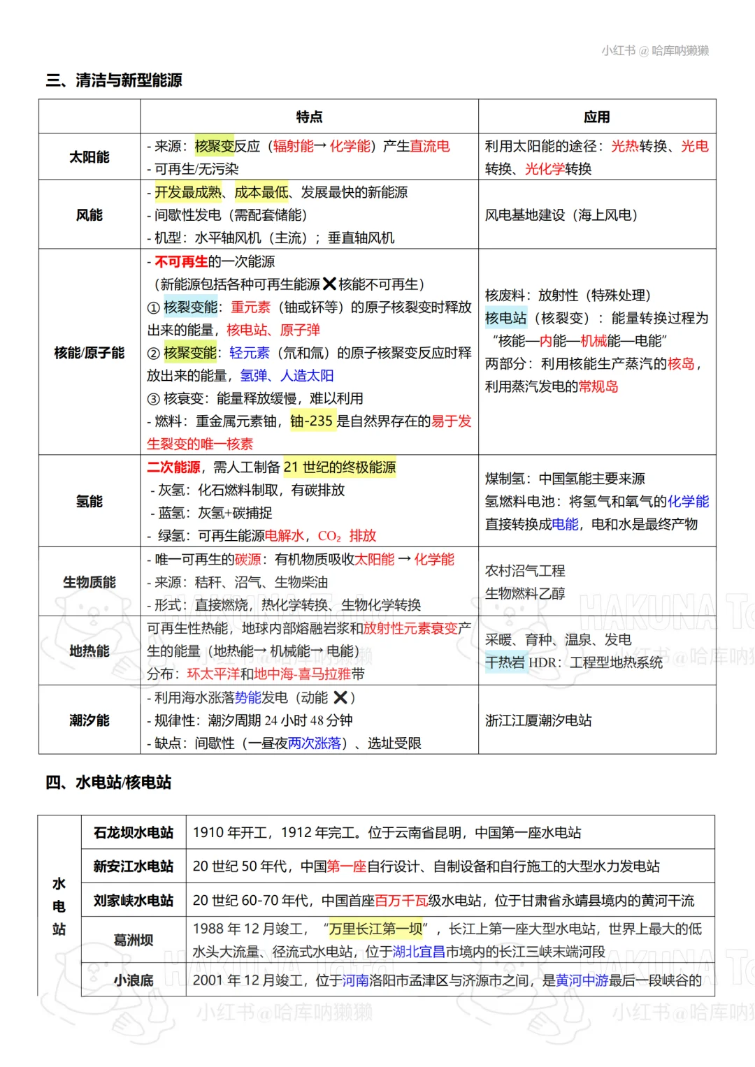 常识 | 能源相关