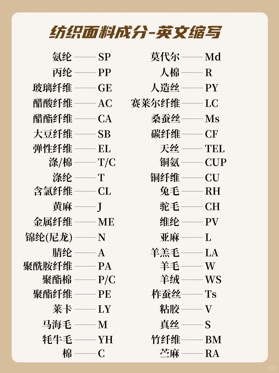 面料成份缩写?再也不怕看不懂面料标签啦！