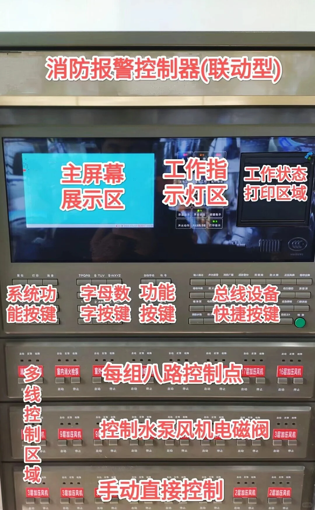 来喽！两张图认识消防报警控制器！