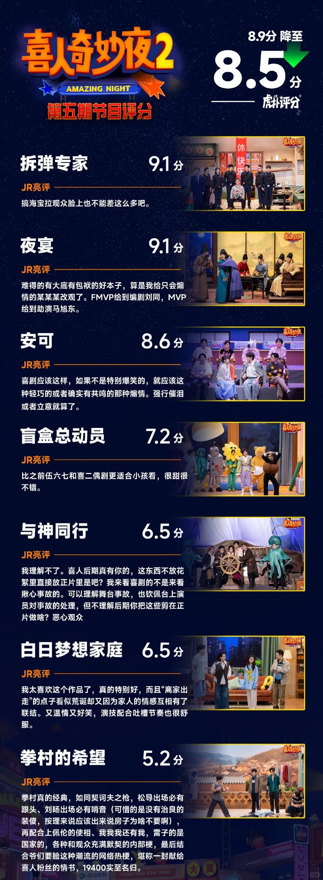 喜人奇妙夜评分，虎扑比现场观众靠谱多了