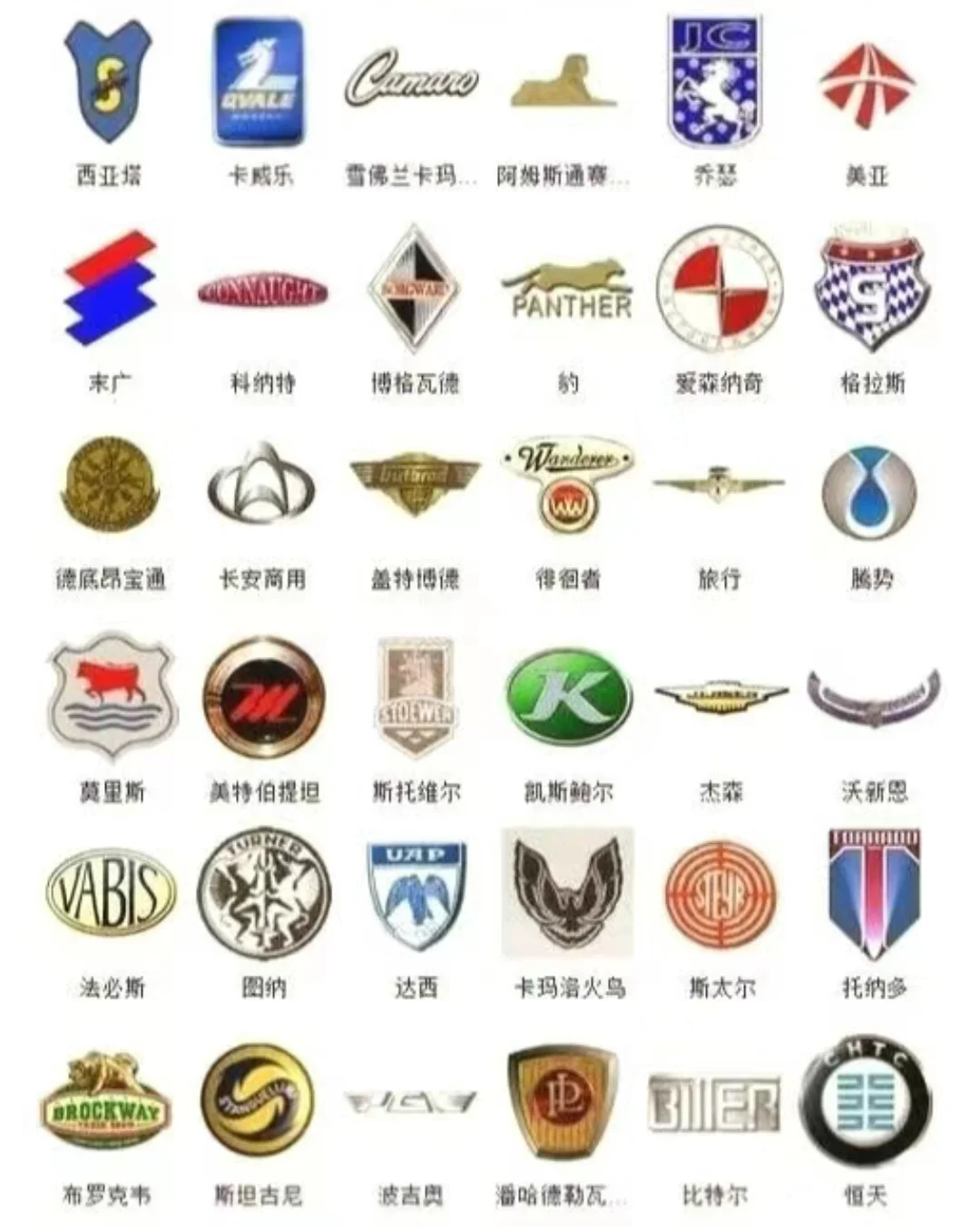 汽车车标大全！