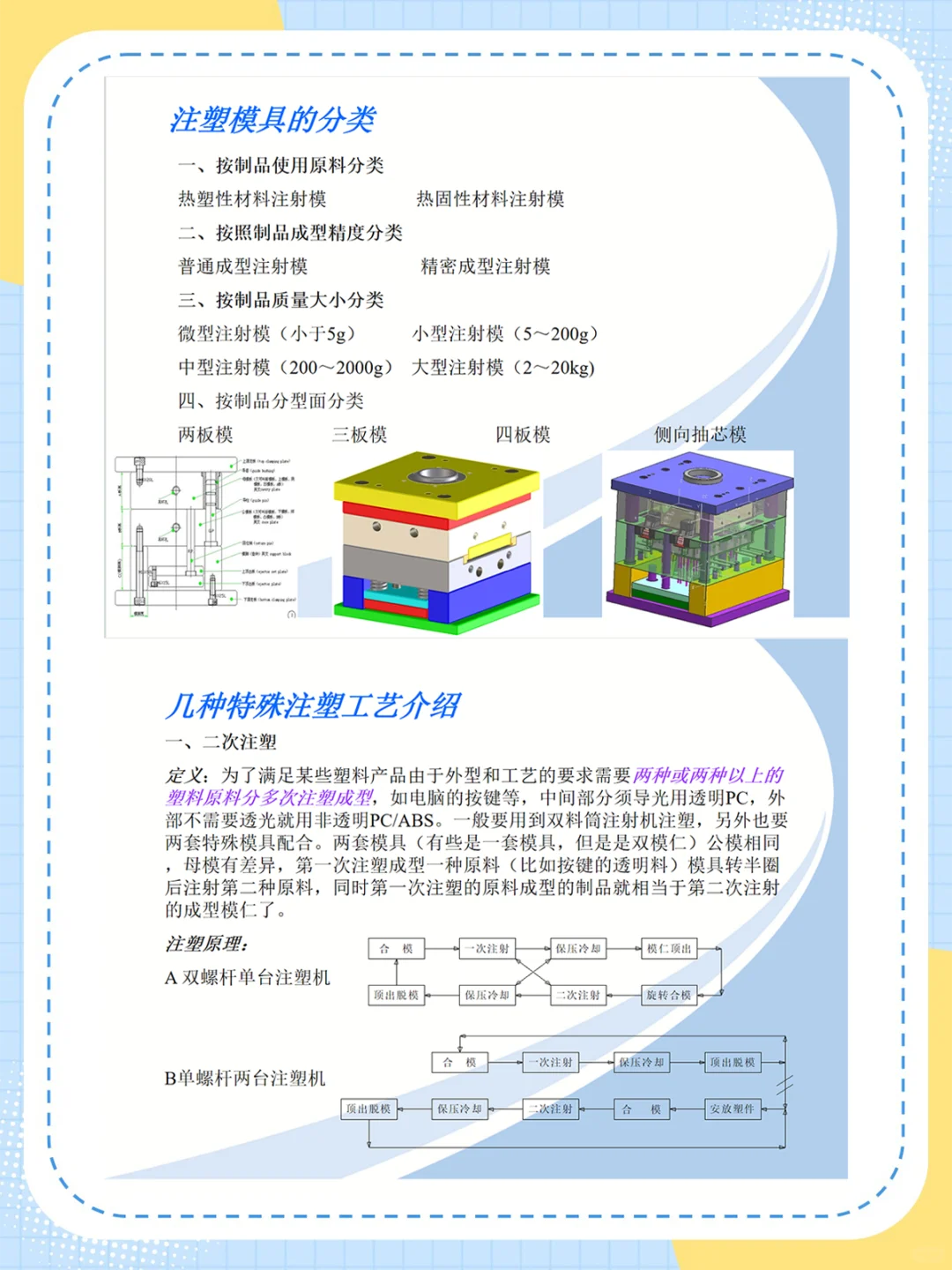 注塑成型工艺流程图