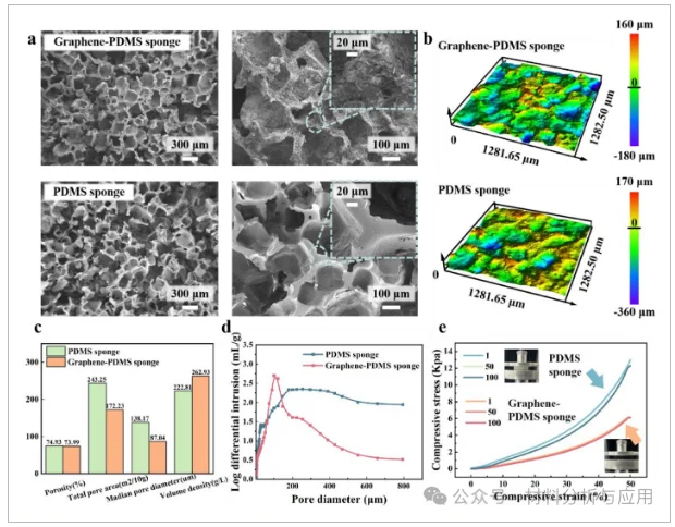 浙工大研发石墨烯海绵净化废水