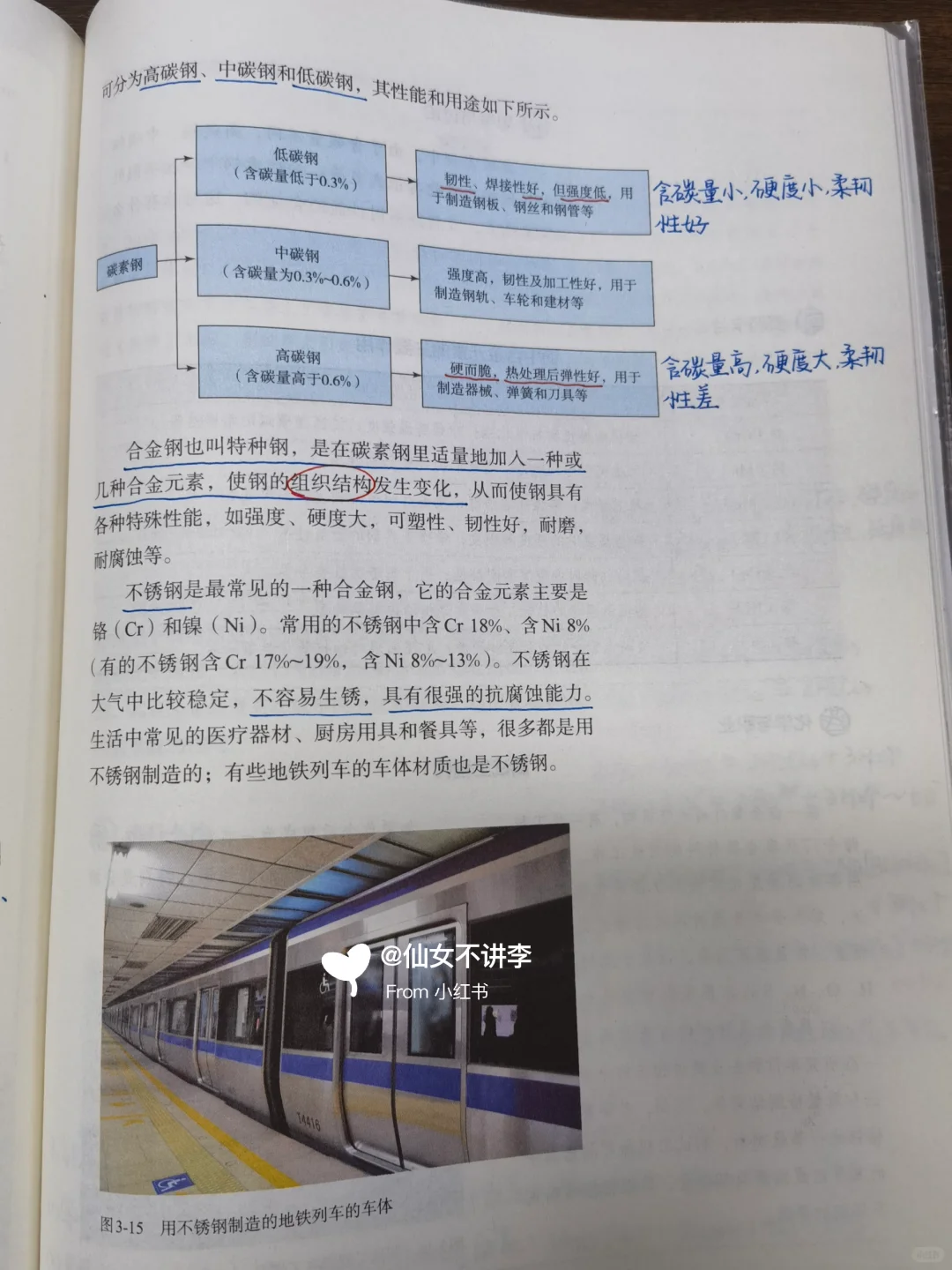高中化学?二、合金材料