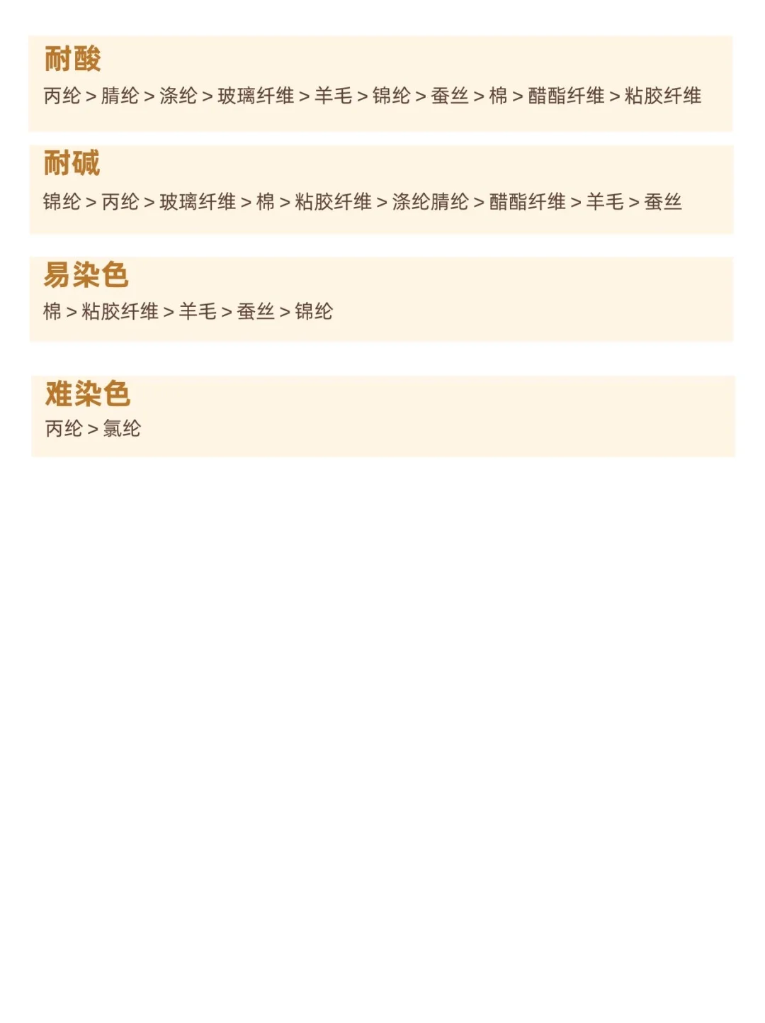 常见面料纤维的性能比较，太全面了