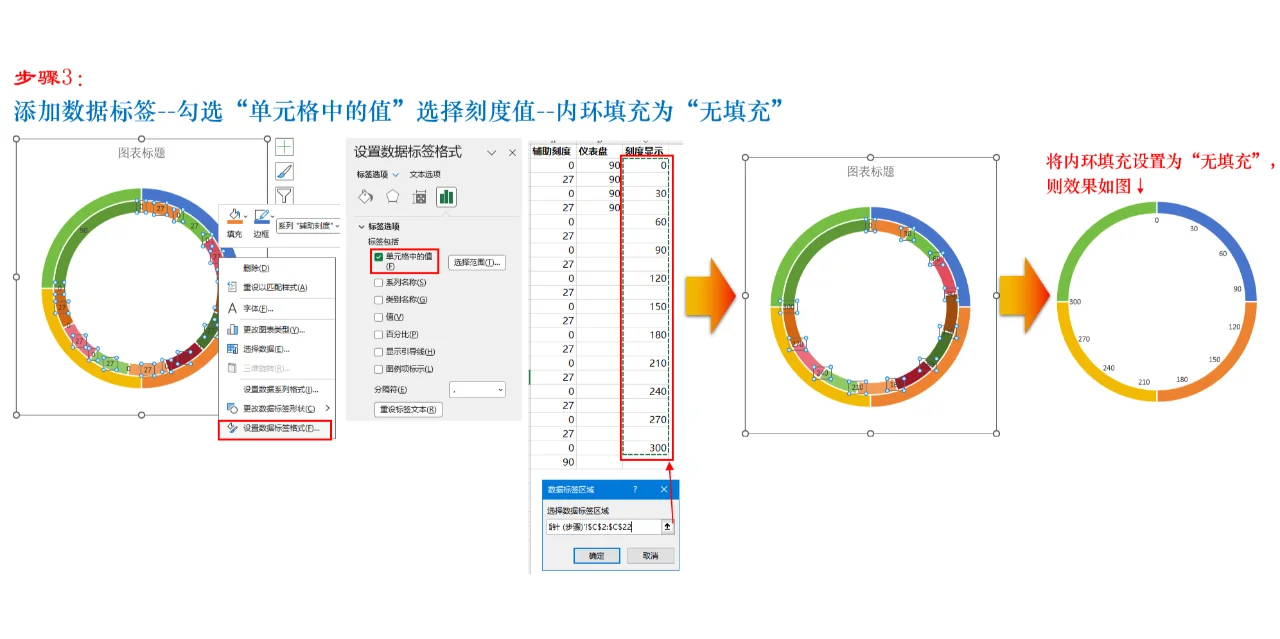 Excel制作仪表盘