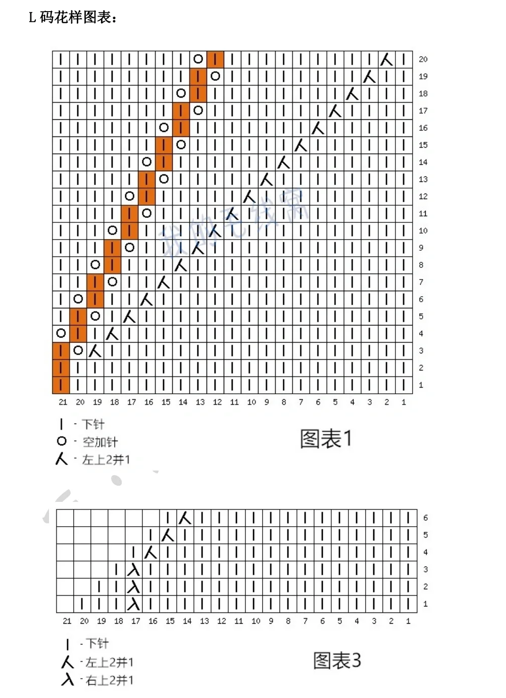 叶子套头图解，视频已更新完，都在笔记里