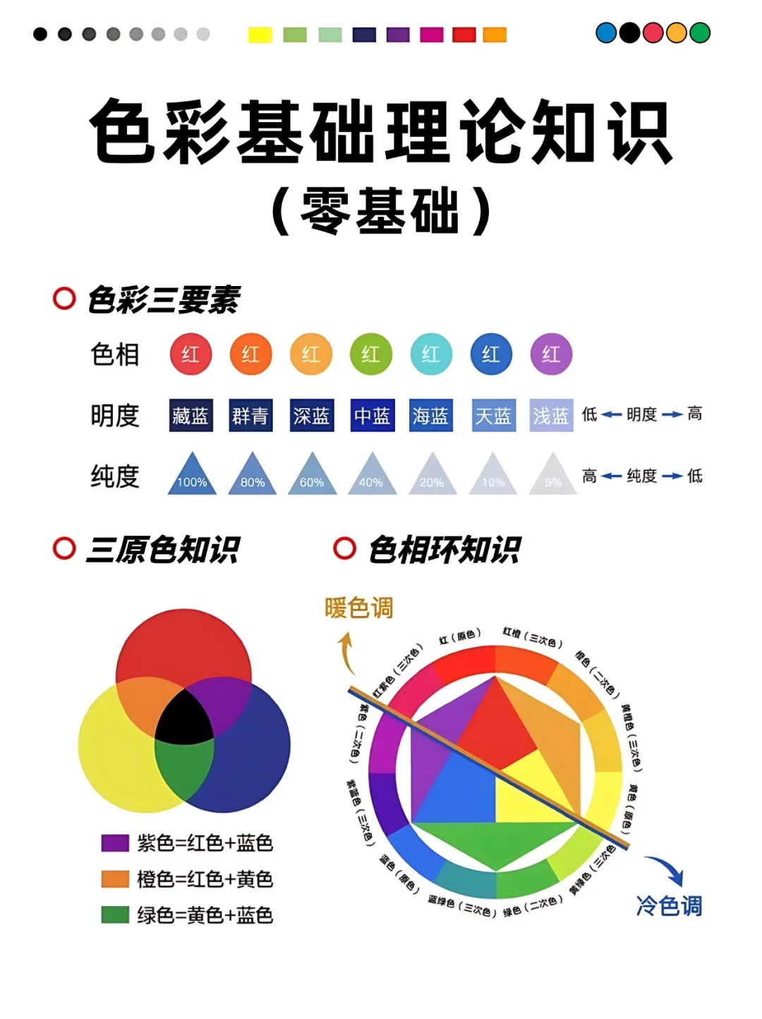 ?化妆基础色彩理论图解｜配色小白必看