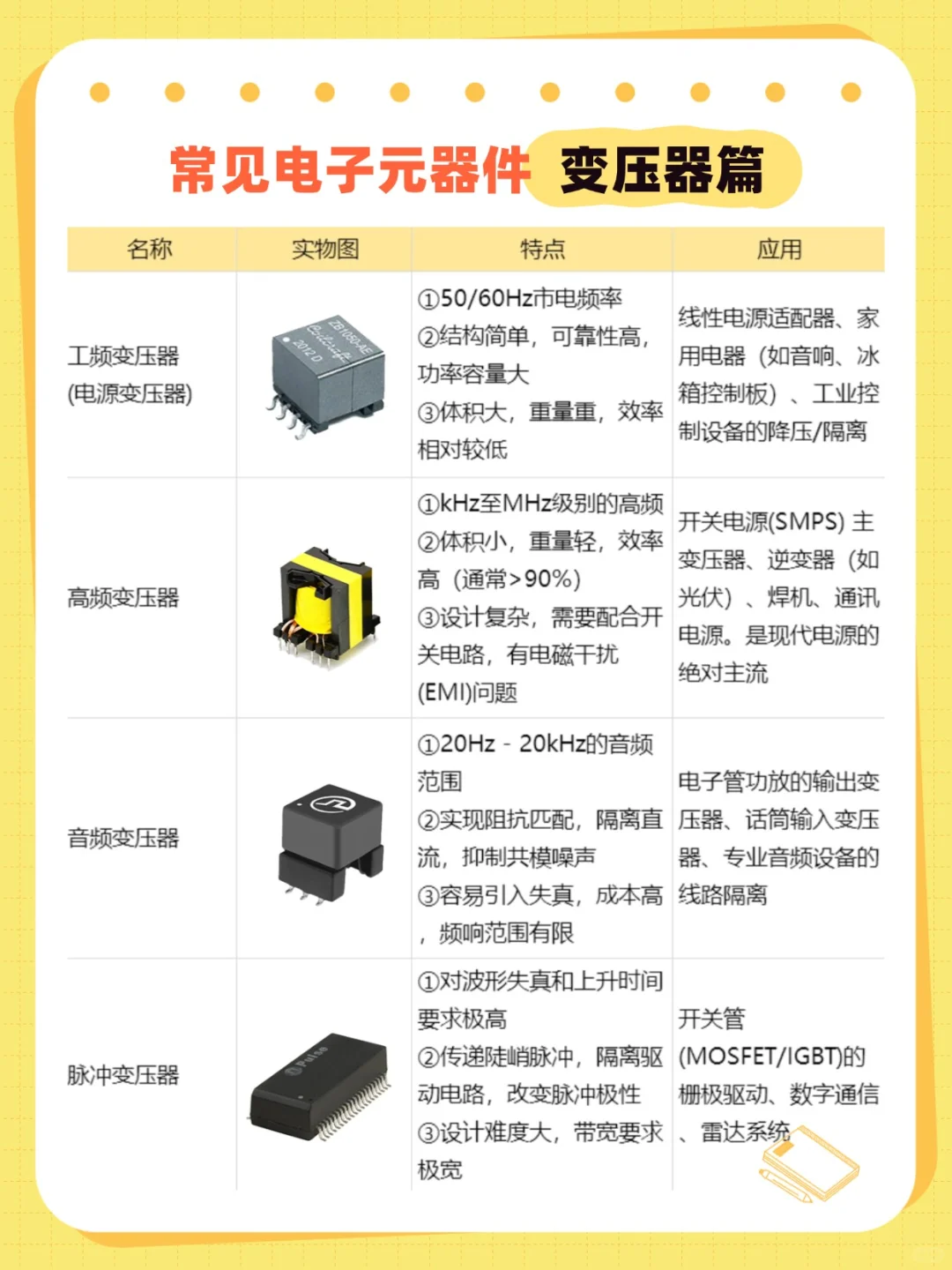 1分钟带你认识常见变压器