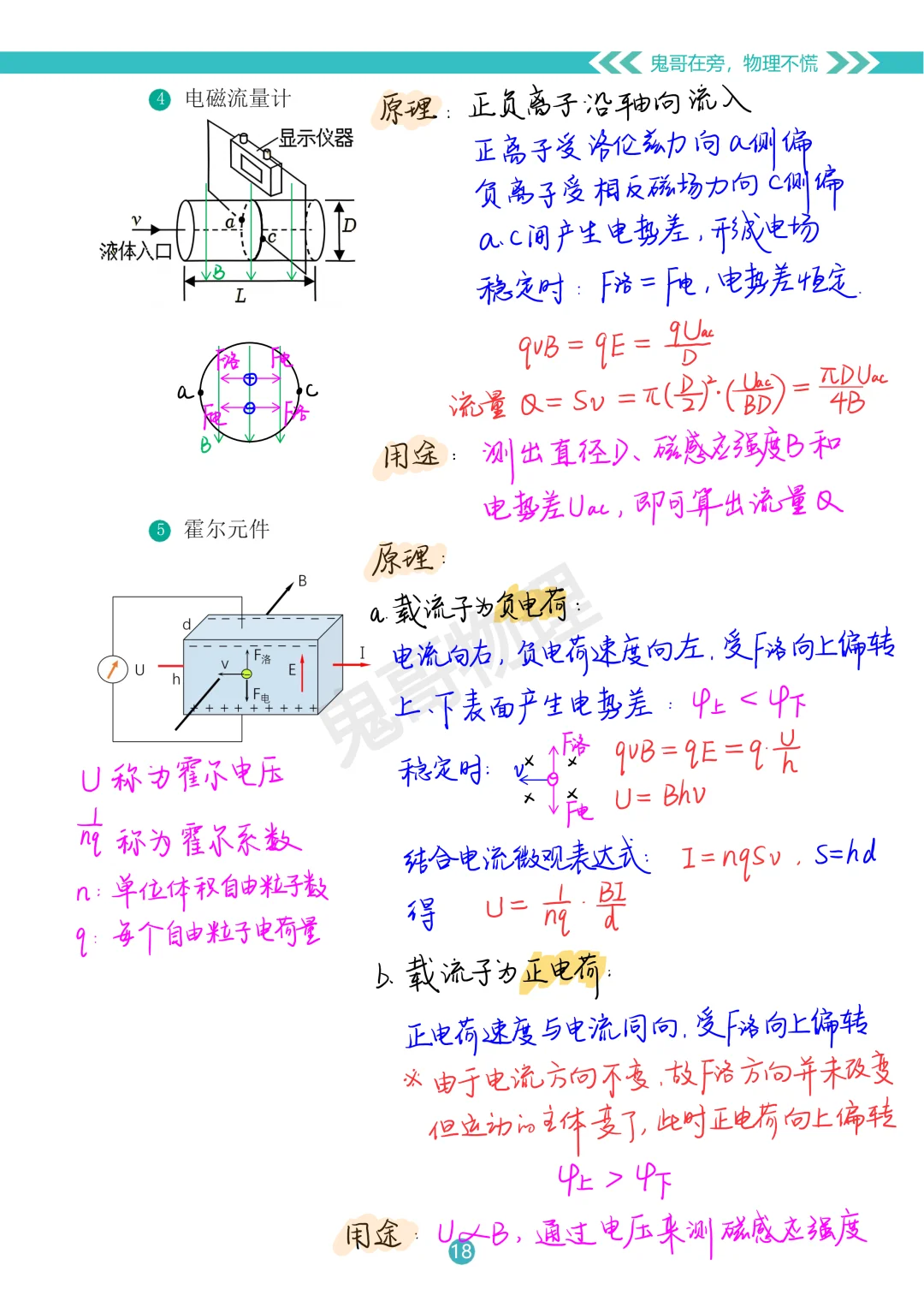 这6⃣️种磁场仪器，你都搞懂了吗❓