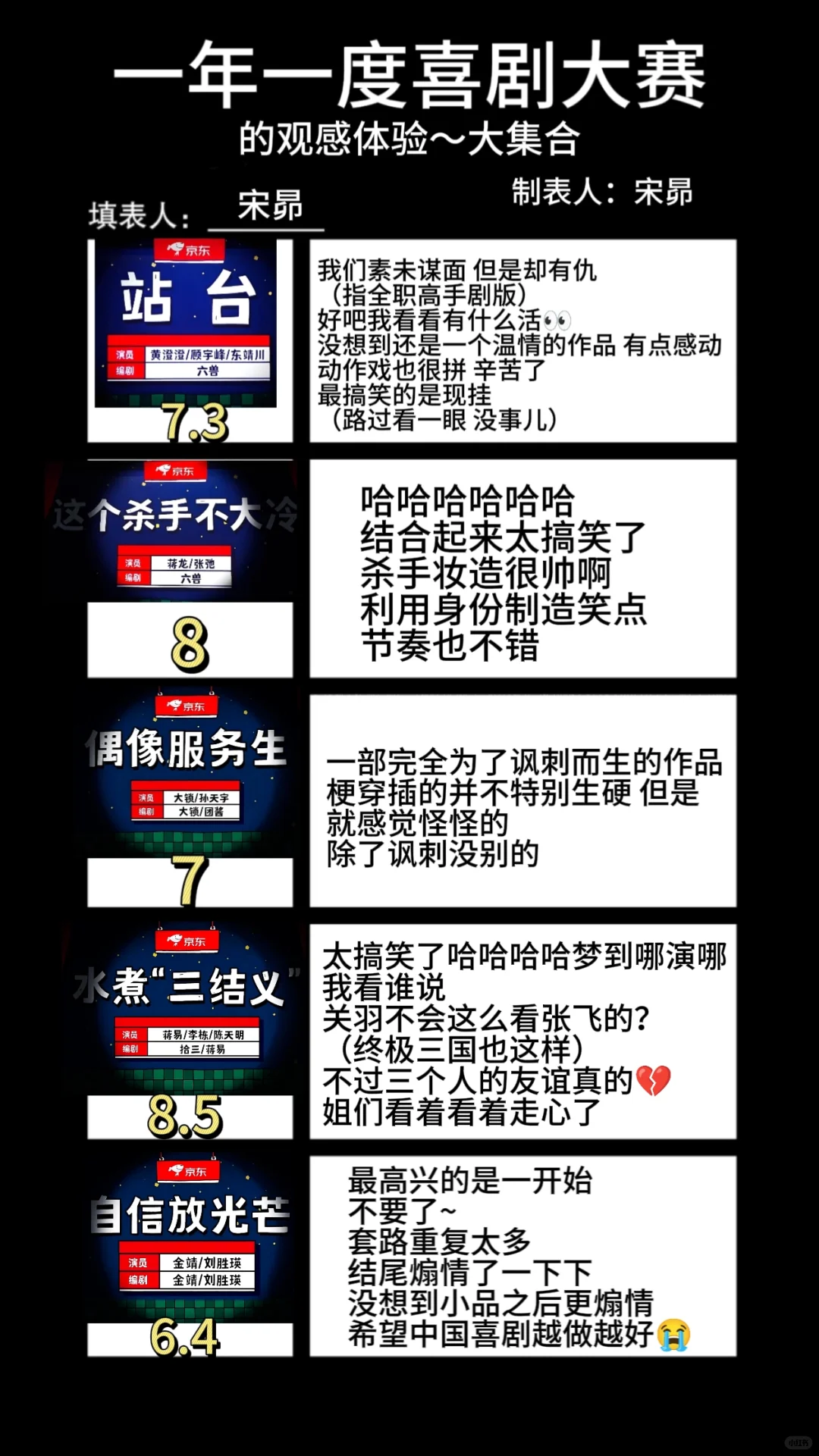 一喜节目评价汇总（仅代表个人观点）