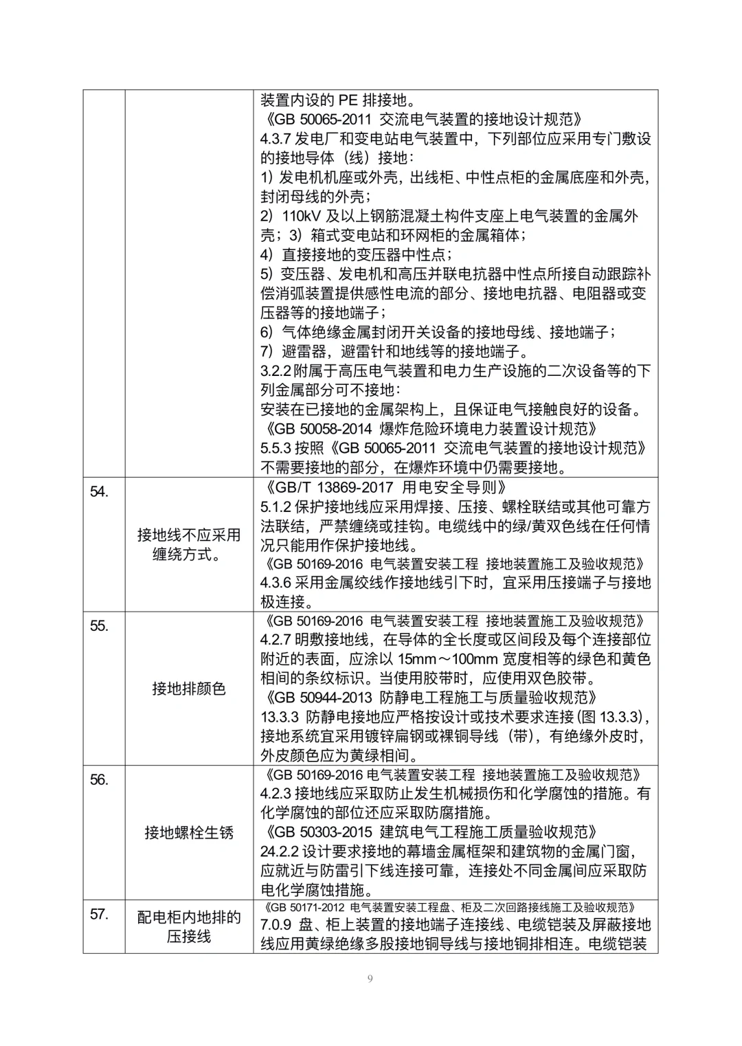 安全隐患规范依据速查手册