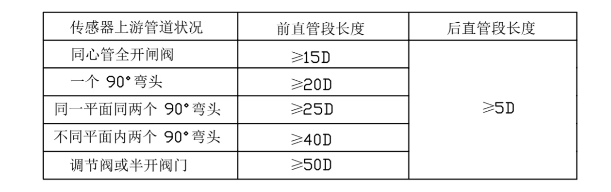 蒸汽用什么流量计好？STR涡街流量计是优选