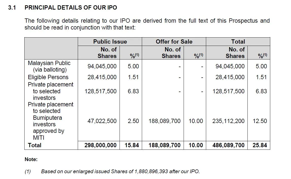 IPO 新股上市 CBHB CBH工程