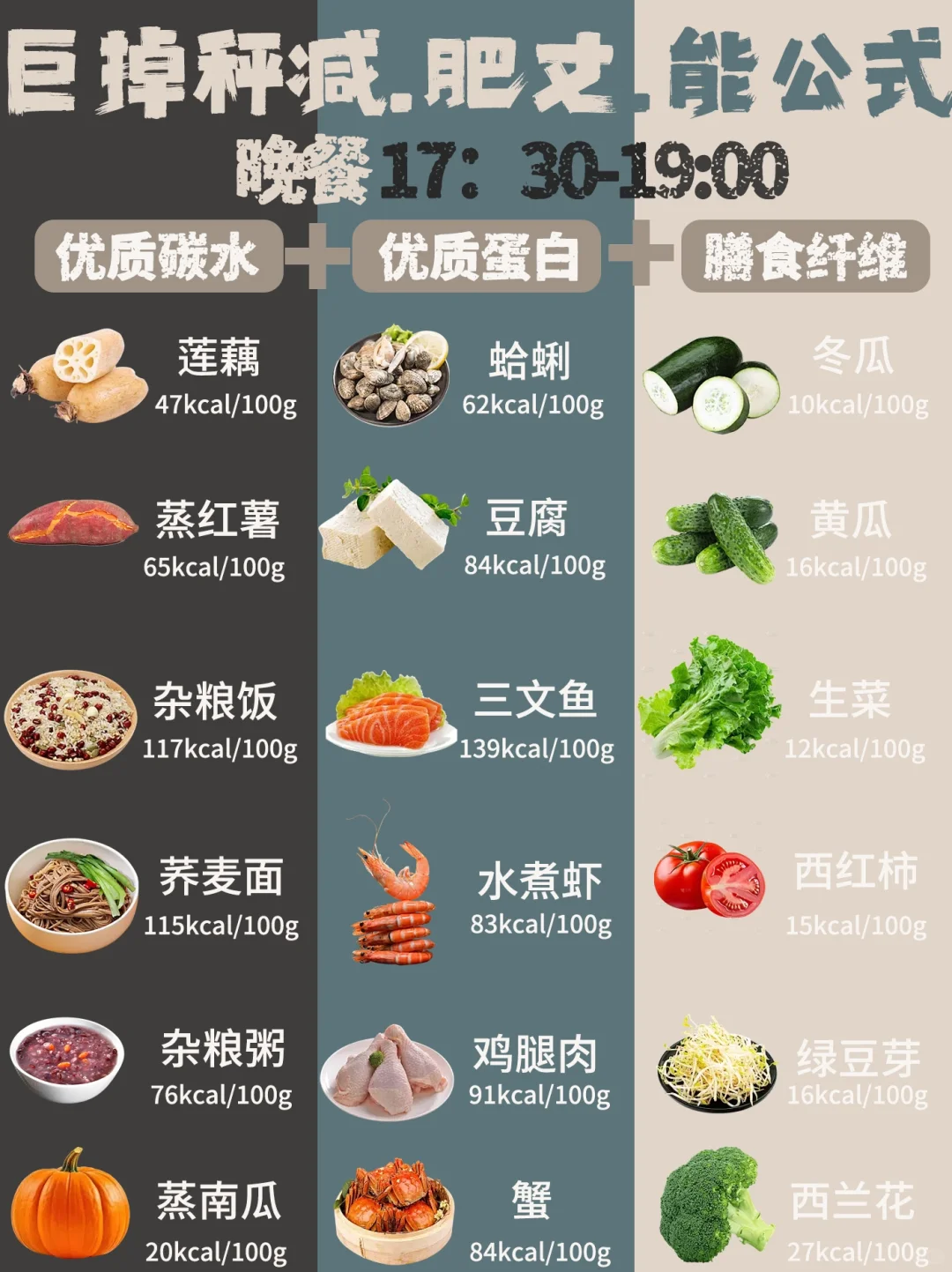 营养师的减⬇肥万.能公式?亲测巨掉秤!