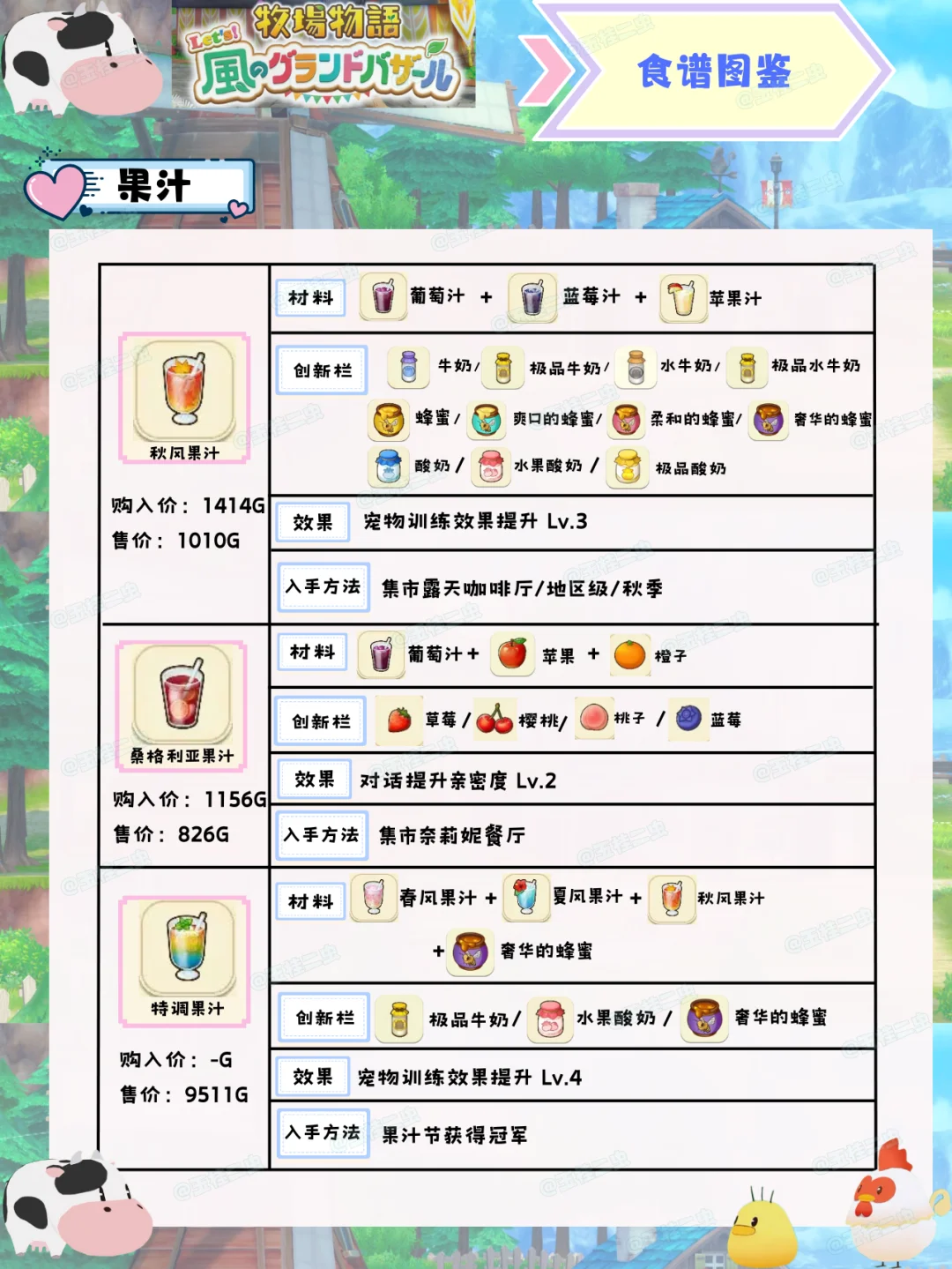 【风之繁华集市】食谱图鉴（果汁）