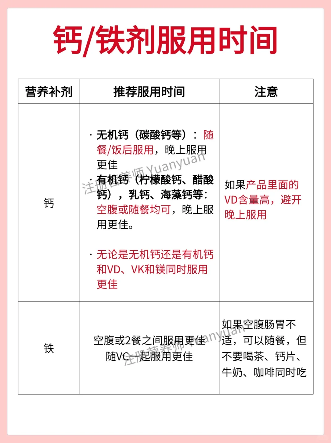 应该没有比这更详细的维生素指南了！